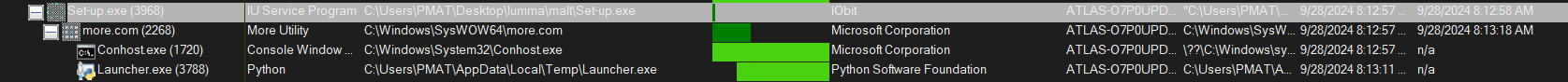 process tree set-up.exe