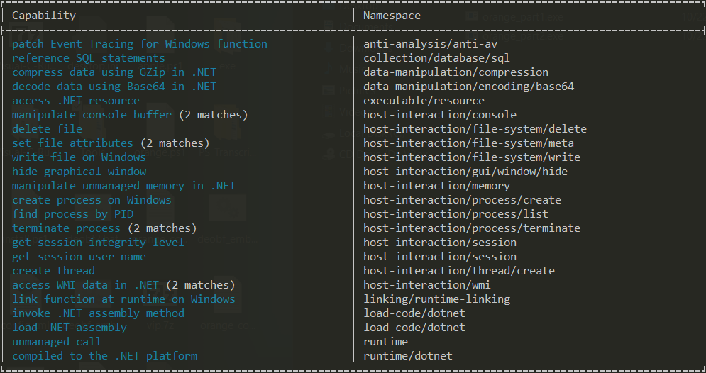 Capabilities of orange_part2.exe.vir