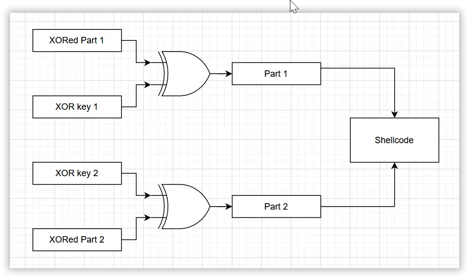 XOR decode