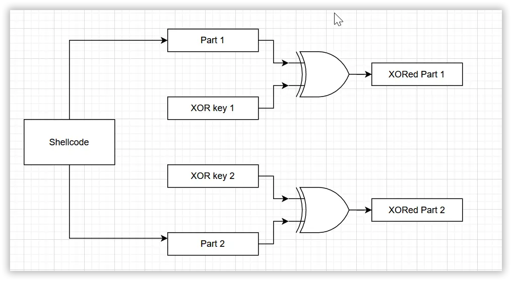 XOR encode