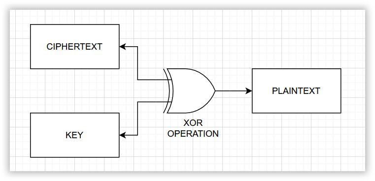 xor operation reverse