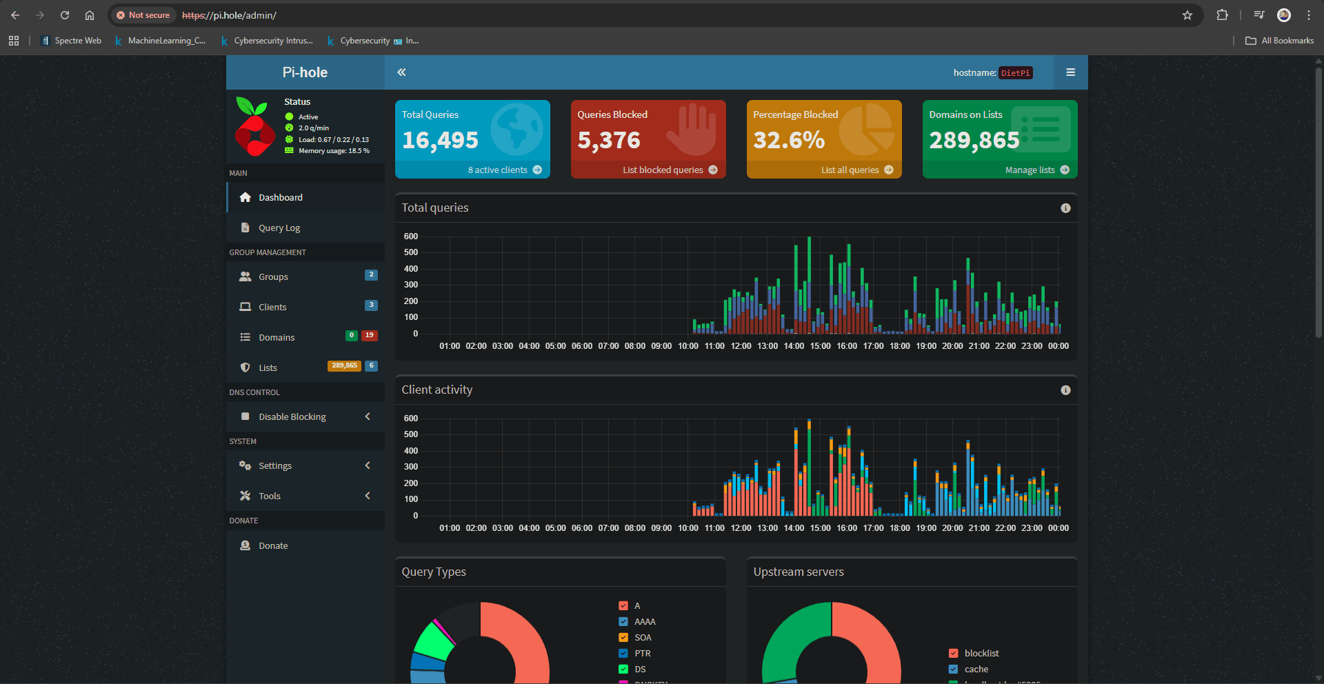 Pi-hole stats